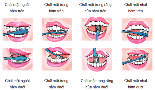 Giữ vệ sinh răng miệng để không bị đau răng