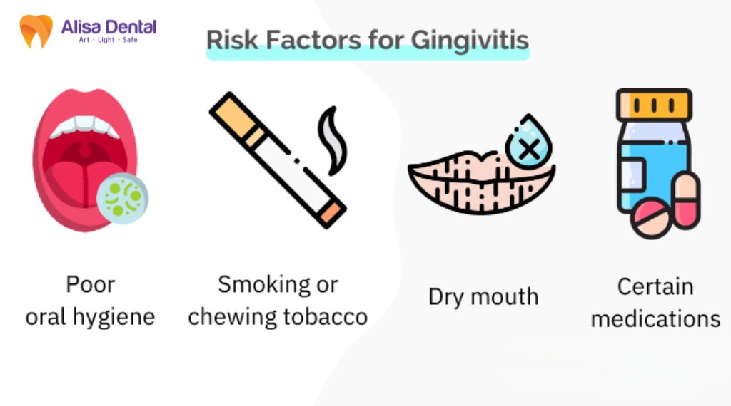 Gingivitis – All You Need to Know